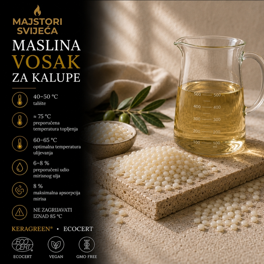 svijece kalup