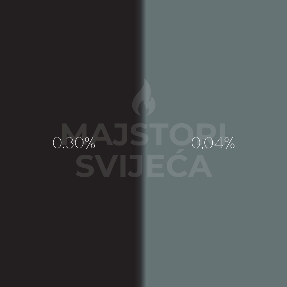crna boja za svijece