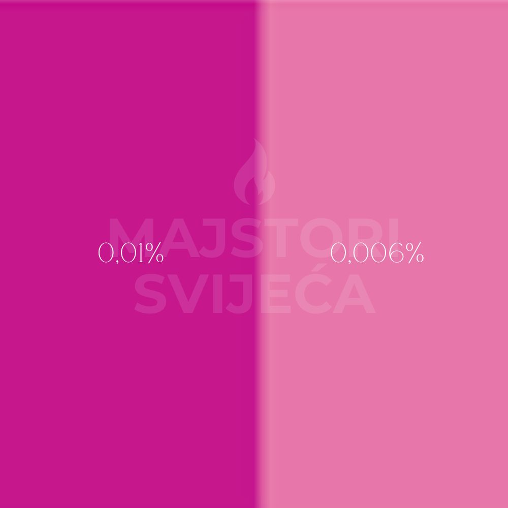magenta boja za svijeće