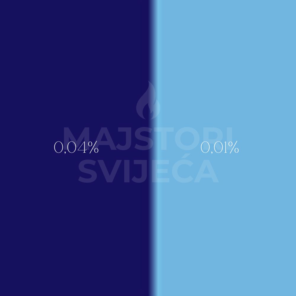 plava boja za svijeće