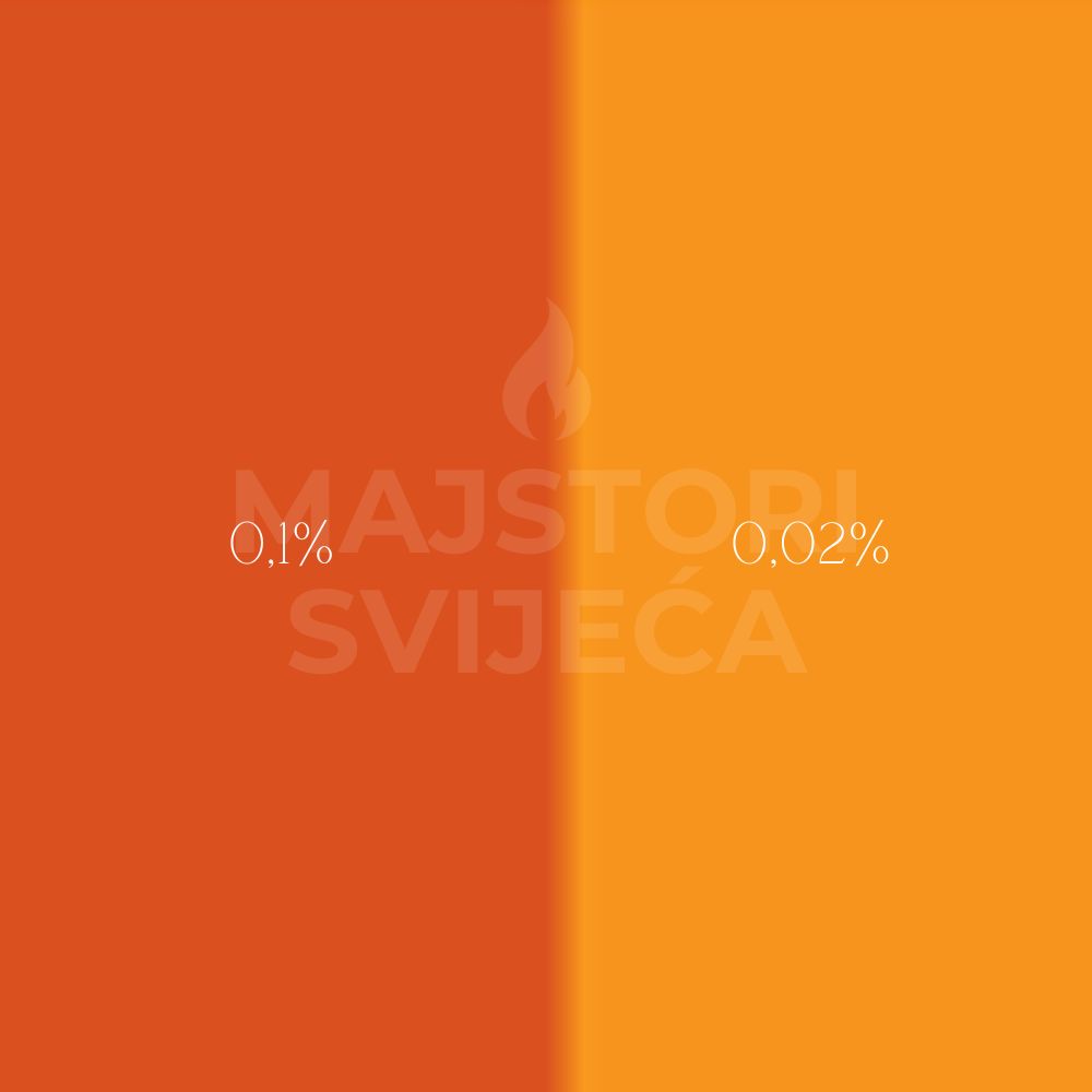 narancasta boja za svijece