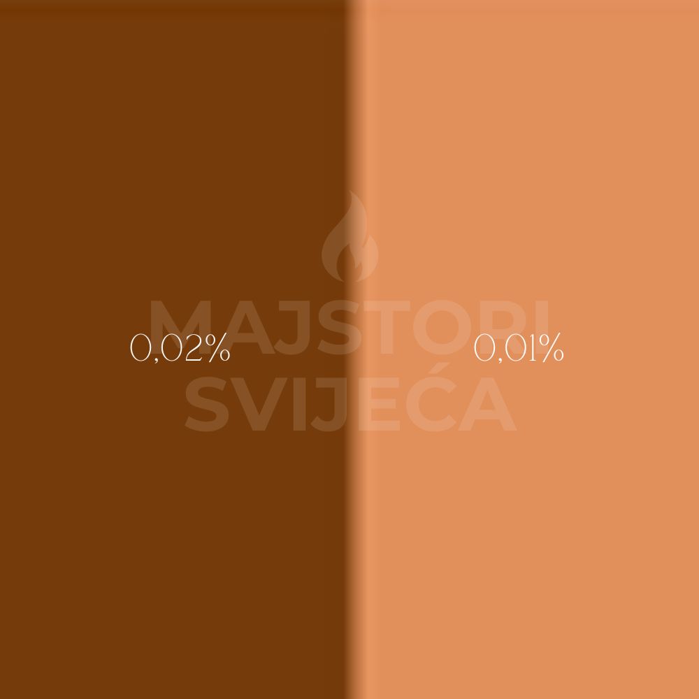 smeđa boja za svijeće